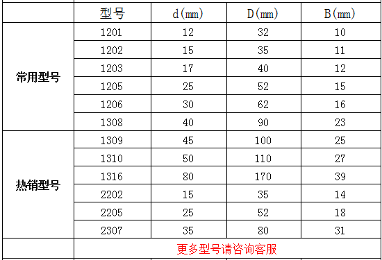 HRB调心球轴承参数