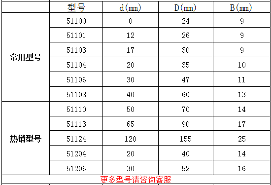 HRB推力球轴承参数