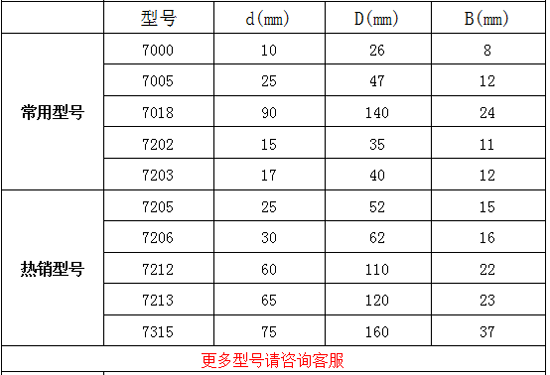 HRB角接触球轴承参数