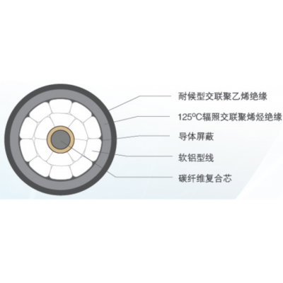 【智能电网类】额定电压20kV及以下纤维增强树脂